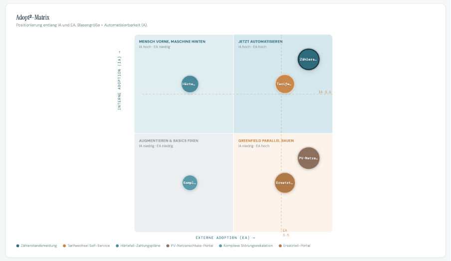 Adopt Matrix von Rebilders