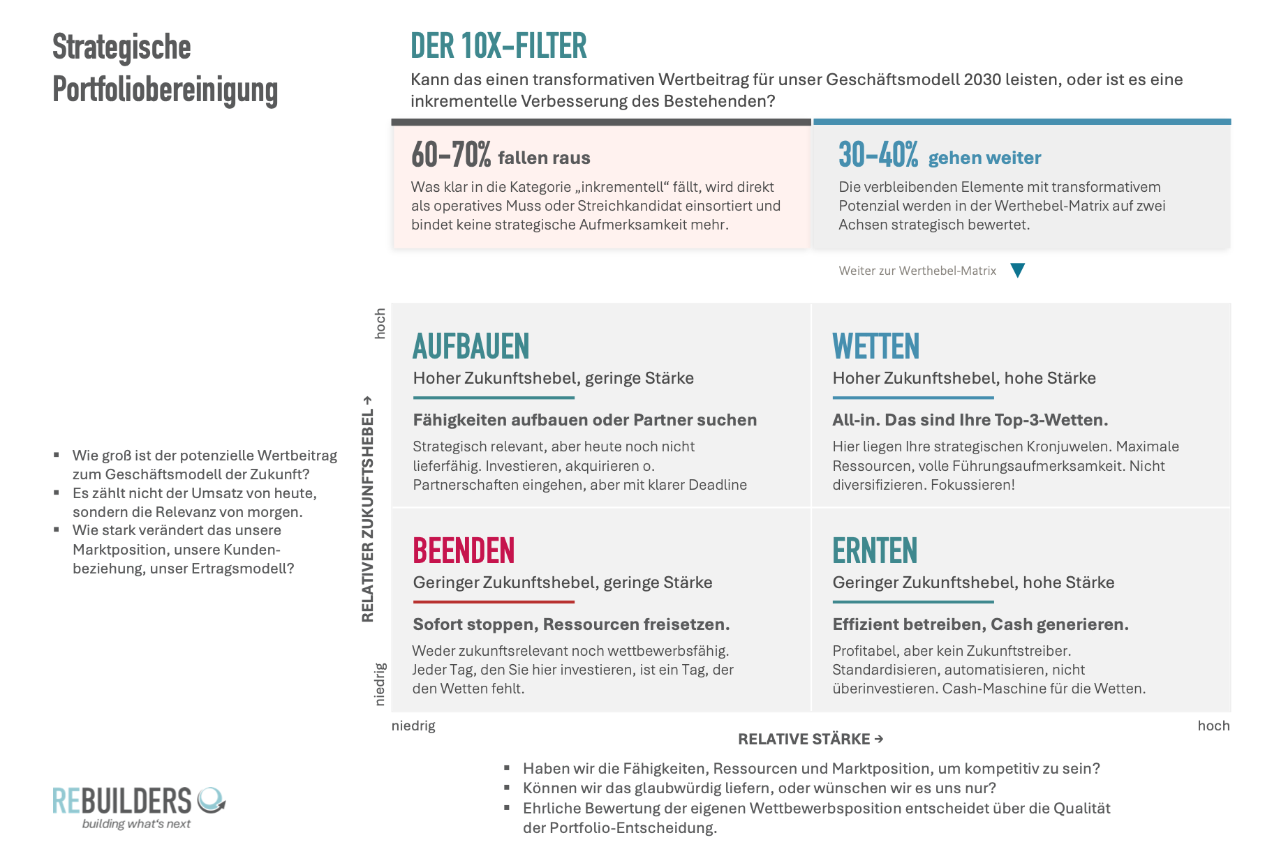 Portfoliobereinigung_rebuilders_4er Matrix 10x