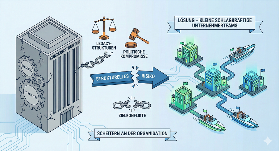 Vom Tanker zum Speedboat Hafen: die dynamische Organisation